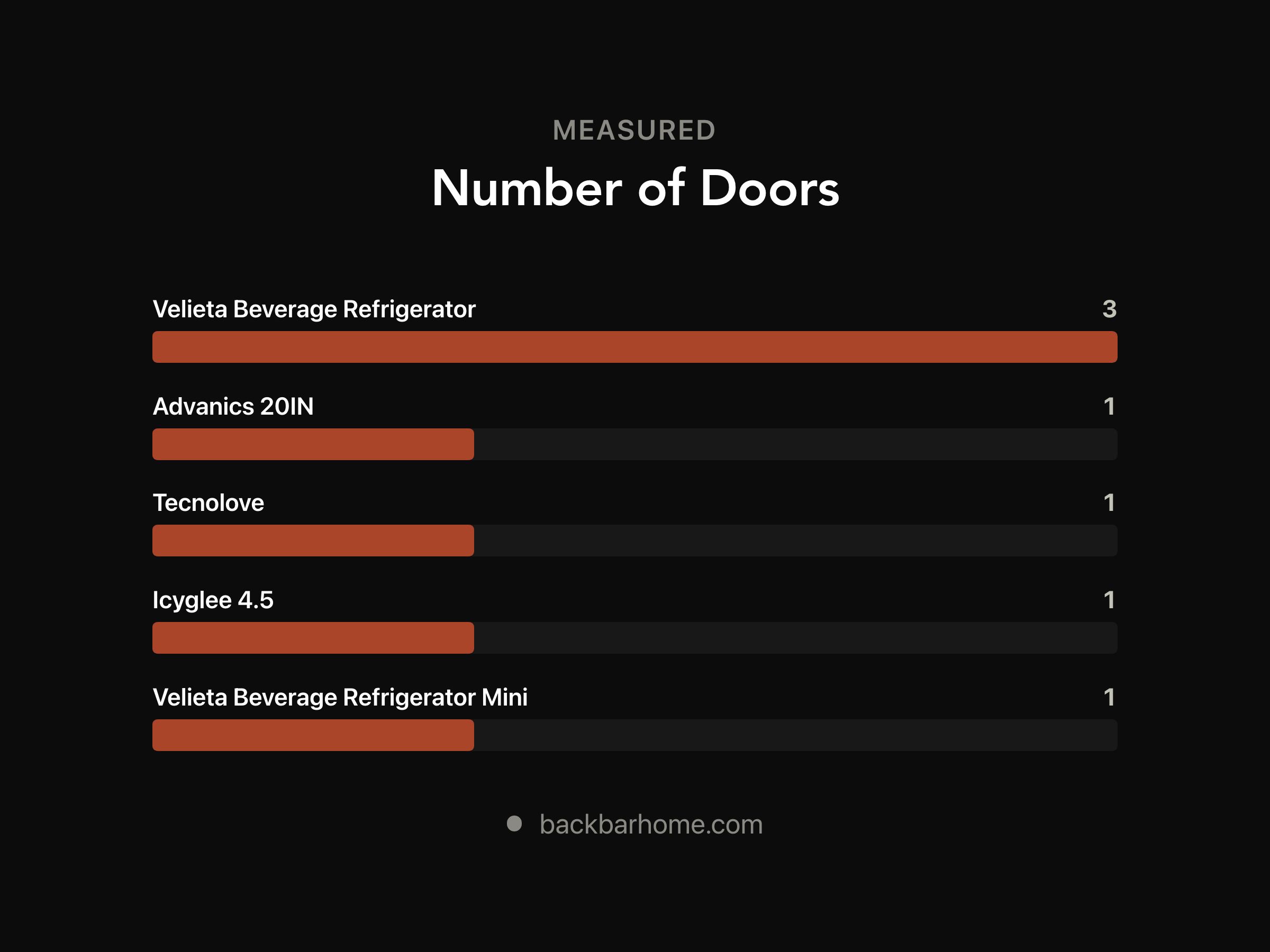 Beverage Fridge Dimensions: How Deep Is Too Deep?