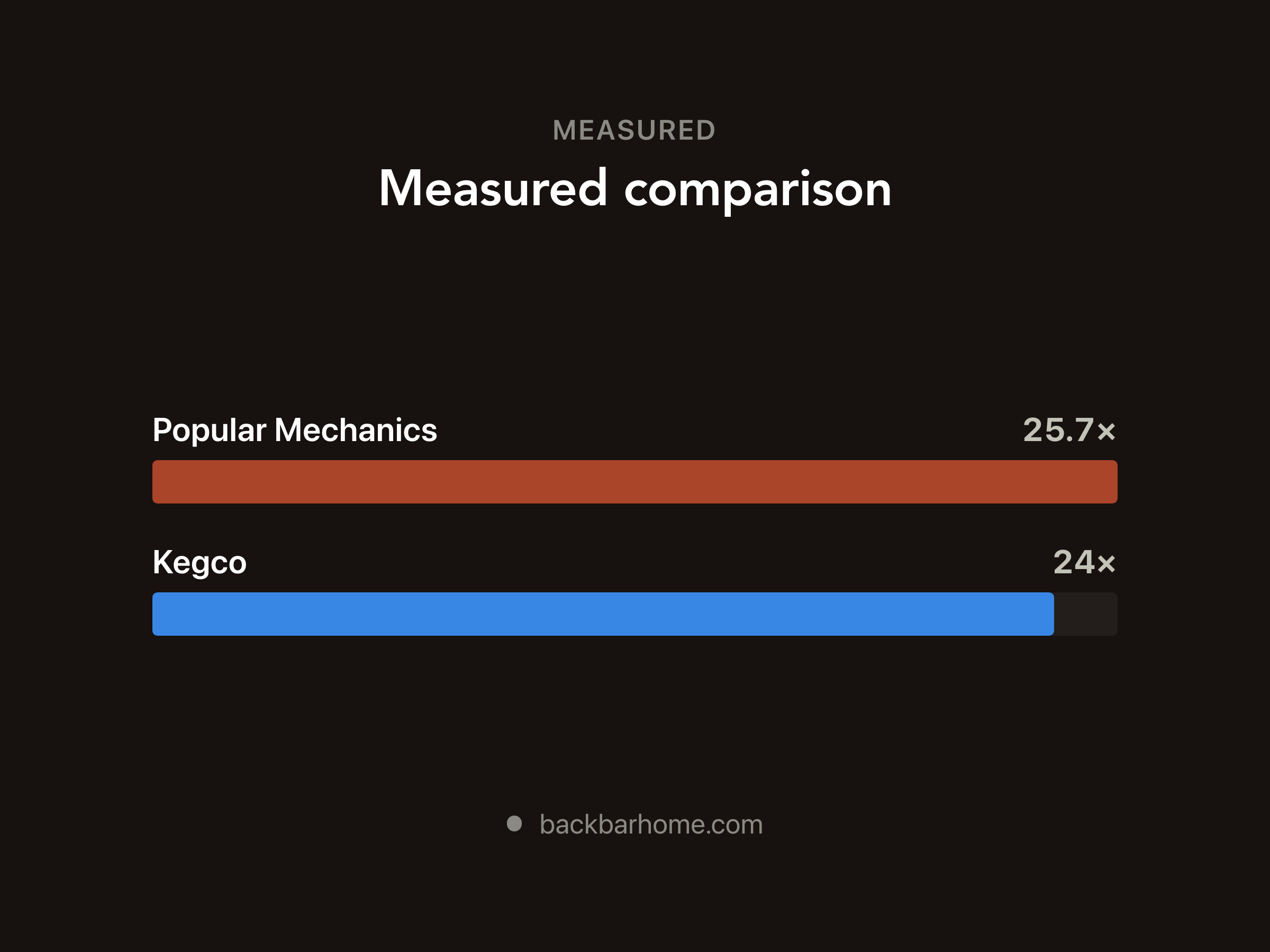 Kegerator Dimensions: What Fits Under a Counter